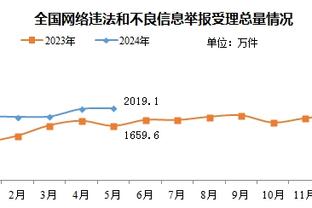 迈尔斯-布里奇斯24投10中得27分10板2助1断 正负值-11无力救主